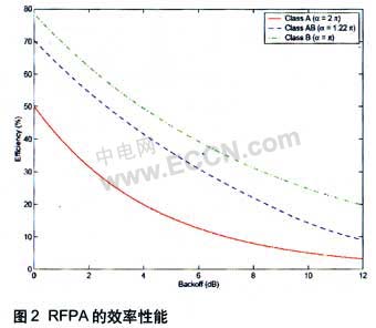 面向多載波基站應用的波峰因子降低引擎