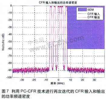 面向多載波基站應用的波峰因子降低引擎