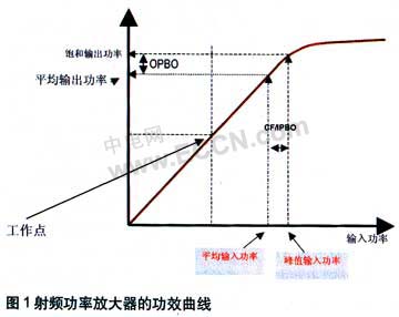 面向多載波基站應用的波峰因子降低引擎