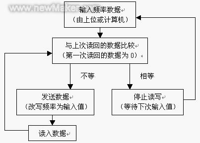 佳工機電網