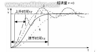 佳工機電網