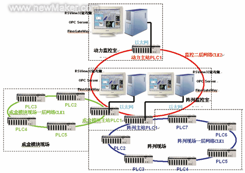 佳工機電網