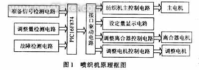 佳工機(jī)電網(wǎng)