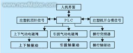 佳工機電網