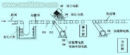 佳工機(jī)電網(wǎng)