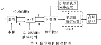 t3.gif (10579 字節(jié))