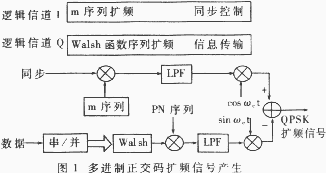 t1.gif (6693 字節(jié))