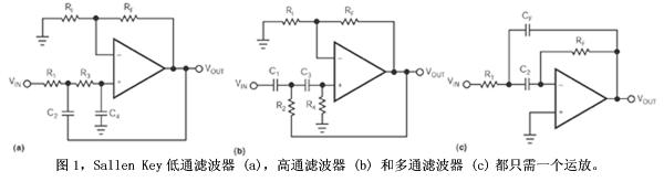 Sallen Key低通、高通、多通濾波器
