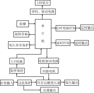 Lzy1.gif (10004 字節)