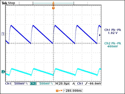 Figure 03.