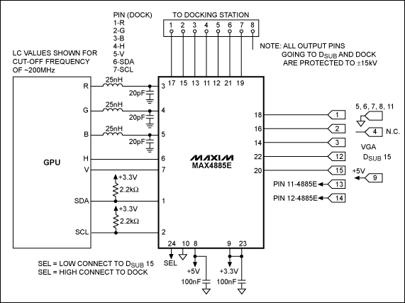 圖1. 筆記本電腦和塢站之間VGA連接應用電路，采用MAX4885E VGA開關。分配給塢站的連接器引腳由設計人員確定，該設計僅給出了一種配置的示意圖。