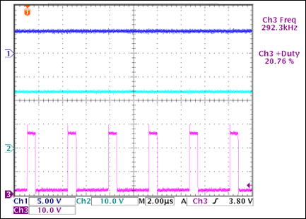 圖2. VIN = 24V、VOUT = 5V條件下的穩壓輸出、輸入電壓和開關節點電壓。
Ch1：VOUT；Ch2：VIN；Ch3：LX節點電壓