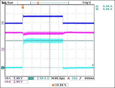 Figure 3. Test data for the reference design show the LED voltage (CH1), LED current (CH2), and OUTV voltage (CH3).