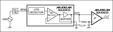 Figure 1. Circuit showing the MAX9933 RF detector in an ASK application.