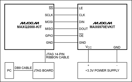 Figure 2. Hardware configuration block diagram.