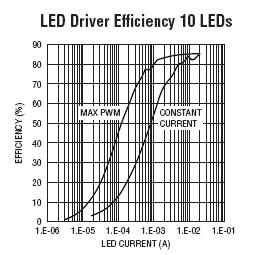 LTC3577/LTC3577-1