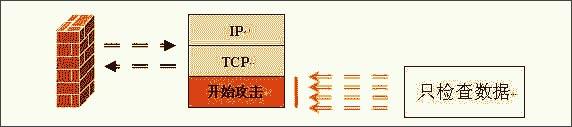 全方位講解硬件防火墻的選擇(多圖)