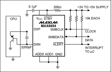 圖6. 通過施加電流并測量正向結(jié)電壓，MAX6654能夠測出一個外部P-N結(jié)(位于分立晶體管、ASIC或CPU內(nèi))的溫度。