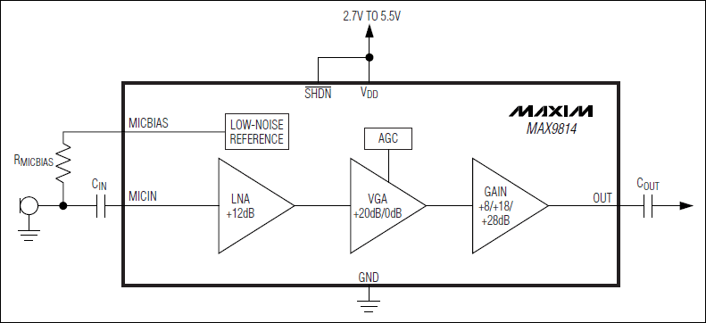 MAX9814：簡(jiǎn)化框圖