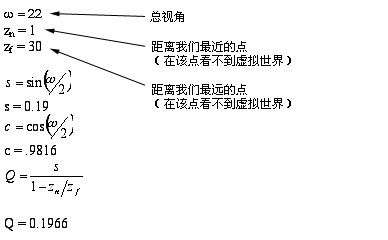 在這一步驟中，我們將添加更多的變量。