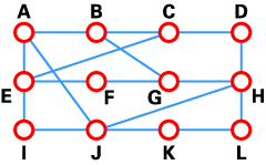 一個典型的路由器J的網(wǎng)絡(luò)圖