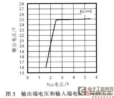 輸入電壓和輸出電壓之間呈良好的線性關系