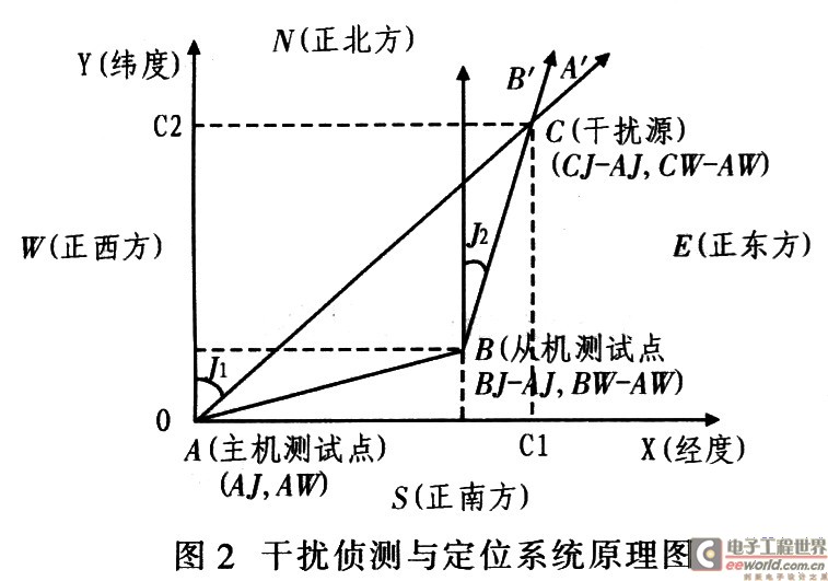 干擾偵測系統的基本原理