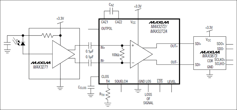 MAX3272、MAX3272A：典型工作電路