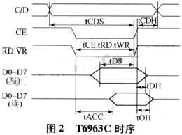 t6963c時序及參數