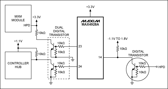 Figure 2. The MAX4928 is used to switch either the DisplayPort port from a controller hub or an MXM2 module.