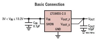 LTC6655