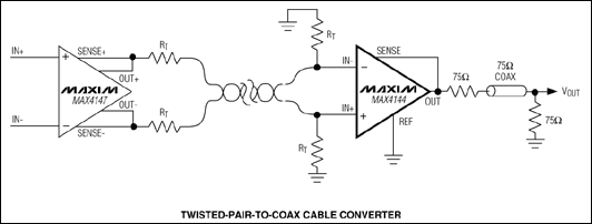 MAX4144、MAX4145、MAX4146：典型工作電路