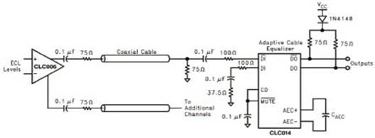 均衡部分電路處理過程