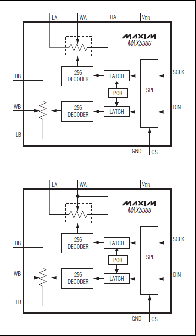 MAX5386、MAX5388：功能框圖