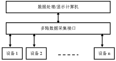 集中式監控系統的組成結構