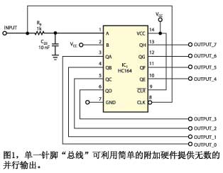 圖1單一針腳總線可利用簡單的附加硬件提供無數的并行輸出