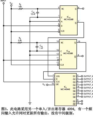 圖3此電路采用另一個串入/并出寄存器4094有一個頻閃輸入允許同時更新所有輸出沒有中間級別