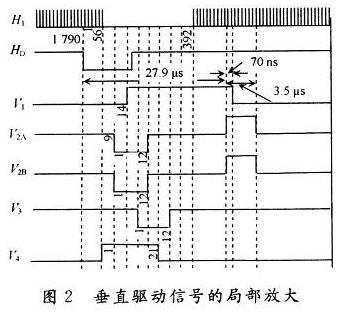 上述信號的局部放大的相位關系