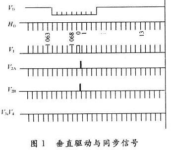 水平同步信號HD