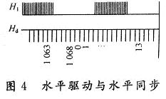 水平驅動信號H1與水平同步信號HD的時序關系