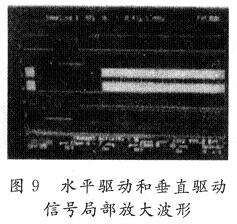 水平驅動和垂直驅動信號局部放大波形