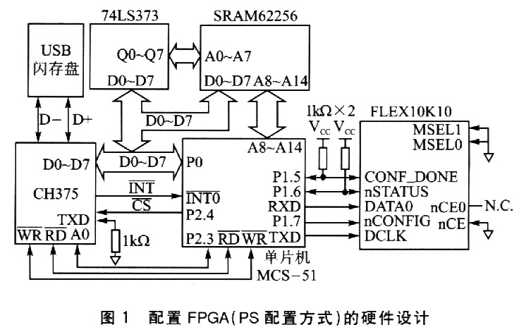 與普通的MCS-5l單片機的連接