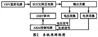 原理框圖