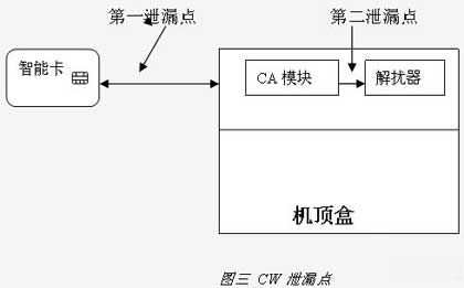 兩個地方可以獲取CW