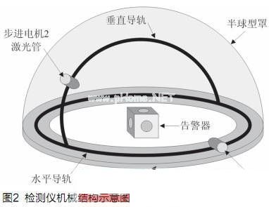 檢測儀機械結構分析