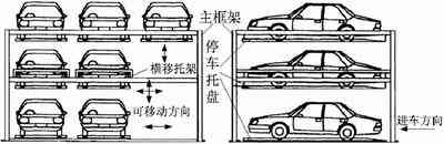 基于PLC的多層升降橫移立體停車庫控制設(shè)計