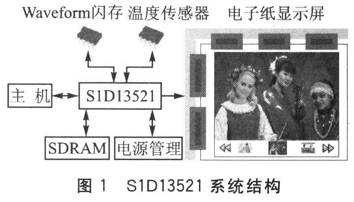 S1D13521系統結構