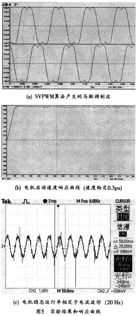 實驗得出的結果和響應曲線