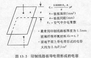 印制線路板導電帶形成的電容 