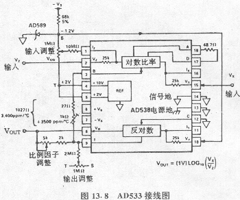 圖13?8 AD533接線圖